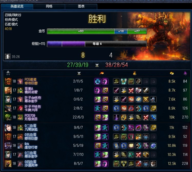 �ҺͲ˻����Ǽ�������ѡ�־�Ȼû������������������Ӯ����ʤ�����ÿ���Ӵ��������Ӵ��