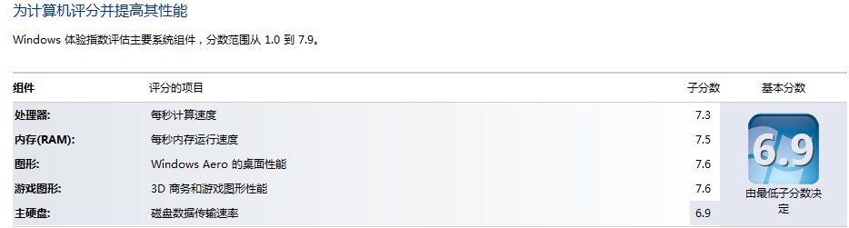 ������Ա���win7����ϵͳ