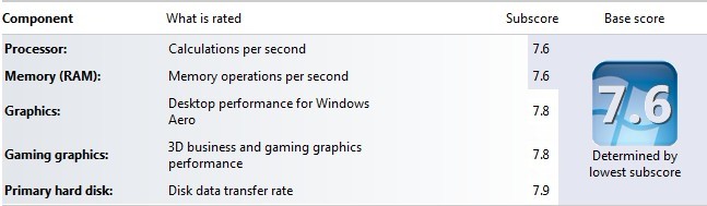 ������Ա���win7����ϵͳ