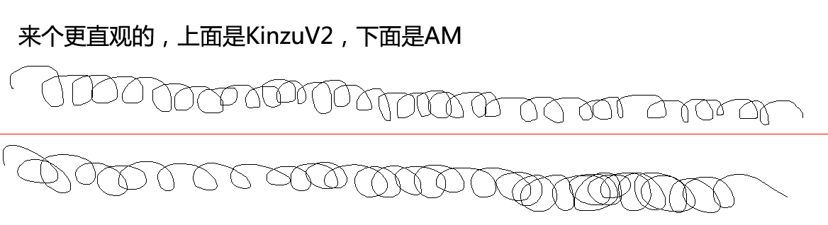 Kinzu V2�����������ġ�
