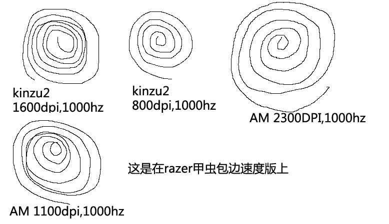 800/1600 dpiҵλ£WindowsͼKINZU V2/zowie amٻͼƬ