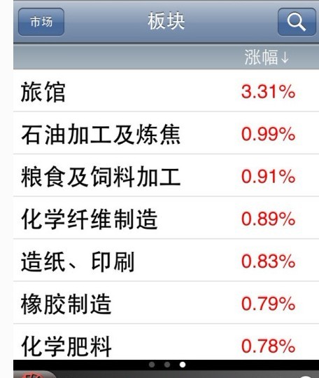 �������ϵ������ֵ���