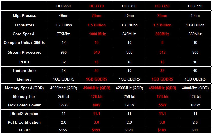 amd77xx��ʽ���У��������۸�ת��