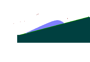 �����Ŀ��ߣ������£����������ر�棡��
