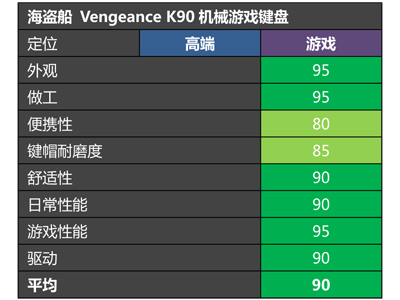 [] 10 ƪ Vengeance K90 еϷ