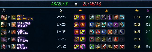 LOLkinzuV2.........