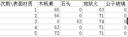 ¹ҳƷװ5Gʵ