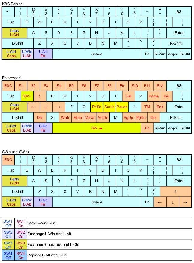 ¼ԼKBT MINI 60% PUREʹּǣPOKERԱȣ