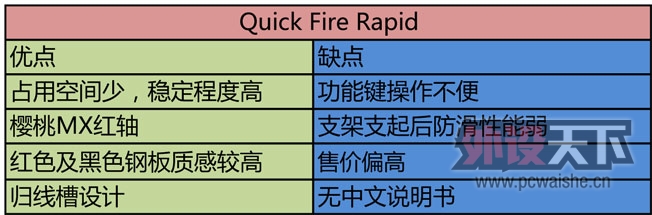 MX˫ְӲ   Quick Fire Rapidе