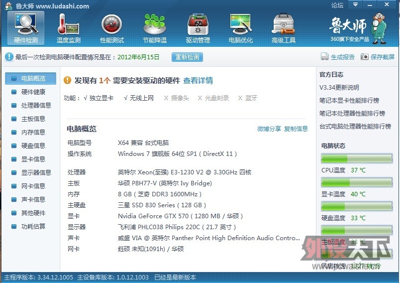 E3I5 2500ѡĸãи