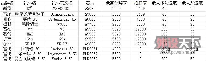 FirePad Ⱥħ衷 ⡾롿