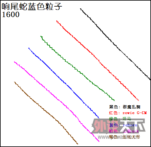 FirePad Ⱥħ衷 ⡾롿