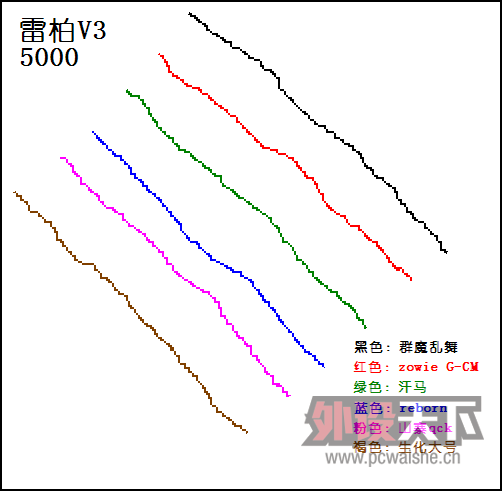 FirePad Ⱥħ衷 ⡾롿