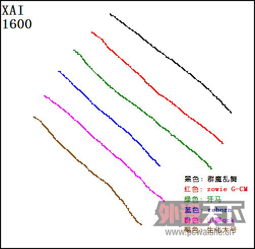 FirePad Ⱥħ衷 ⡾롿
