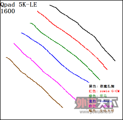 FirePad Ⱥħ衷 ⡾롿