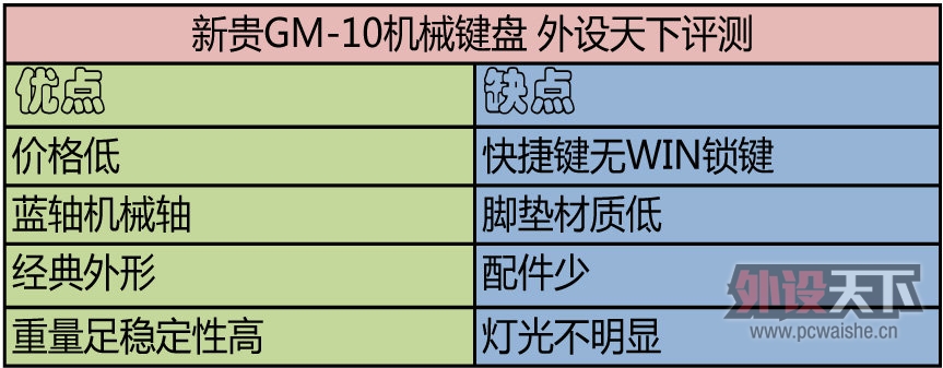 ����۸��� �¹�GM-10��е����������������