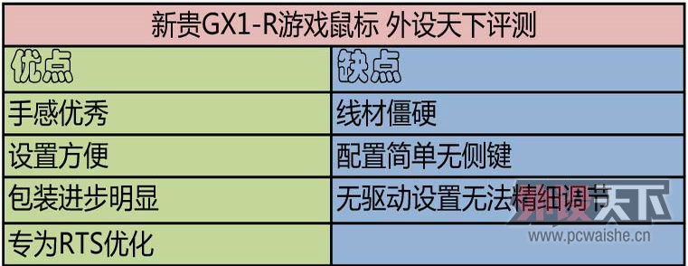 �¹�GX1-R��Ϸ��� ��������ȫ���ײ�