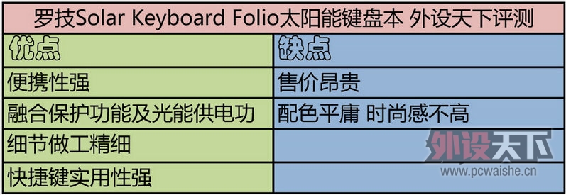 ޼Solar Keyboard Folio̫ܼ̱ 