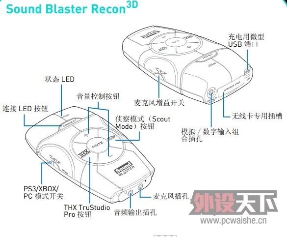 ��ɨä����Dolby Digital��Ƶ�������ڴ���������