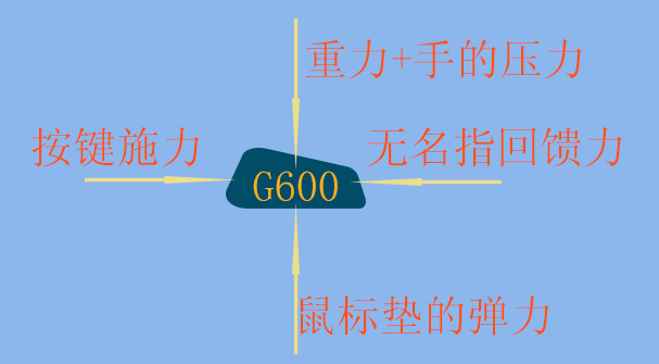 G600�����⣬�Լ�һЩ�����η�����