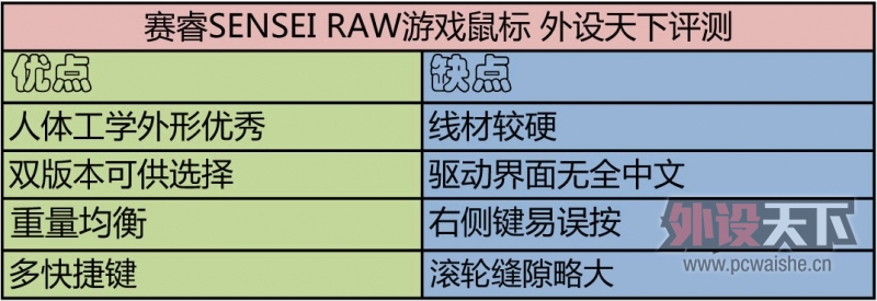 ���SENSEI RAW�����&�������Ϸ��� ������������