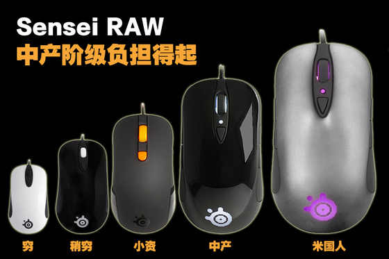 Щûõ ȶRAWʵܵĽ