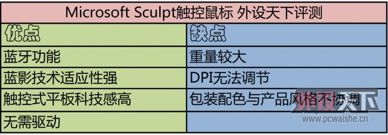 �칫�ҵı���װ�� Microsoft Sculpt��������������¼���