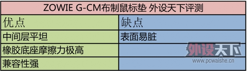 ʤ��ƽ�����ι� ZOWIE G-CM�������� ������������