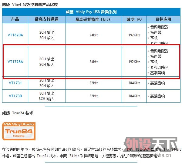 �����Ѳ�һ���ݳ�����5.1������Ϸ������⿴��