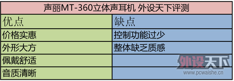 39ԪҲ�ܺ�Ư�� ����MT-360�����ع����� ������������