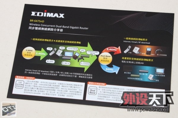 ��ת�ء�EDIMAX BR-6475nD ͬ���p�l�o���W·���l������ �u�y��֧Ԯ2.4GHz�c5GHz