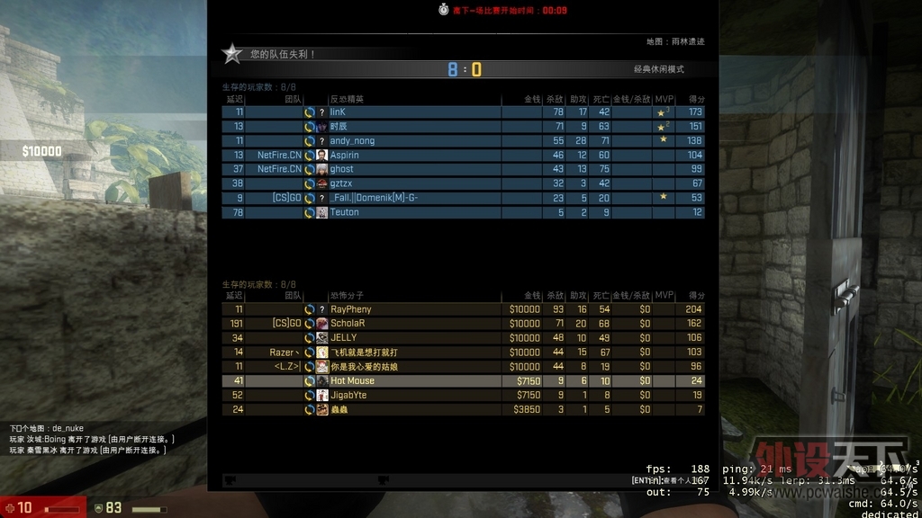 ��̳���CS:GO KANA�ĵ÷���