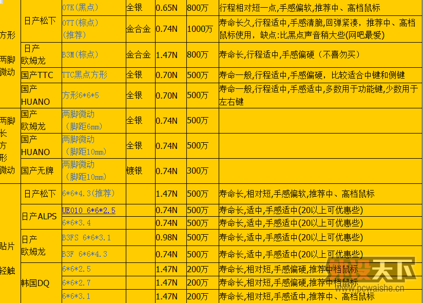 D2F-01F-T �� D2F-01F ���� D2F-01FL  ����΢��һ����