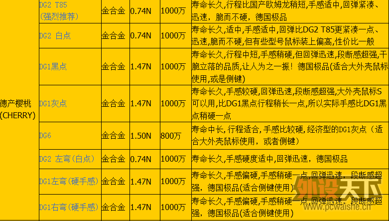 D2F-01F-T �� D2F-01F ���� D2F-01FL  ����΢��һ����