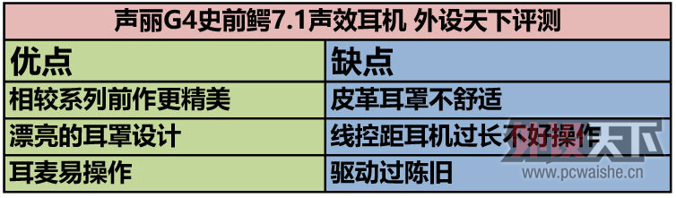 н Ŭ G4ʷǰ7.1Ч 