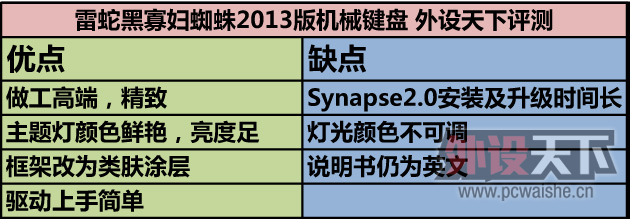 YY̵ƣߺڹѸ֩2013 