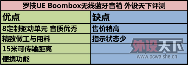 ޼UE Boombox 