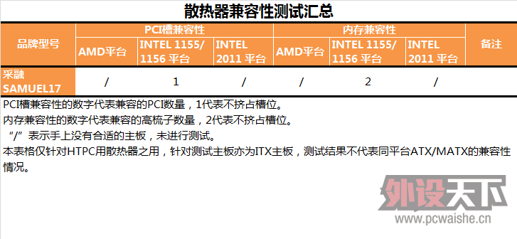 衿HTPC CPUɢСϵһ6ȹܳSAMUEL17 ת