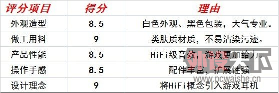 HiFiϷ QPAD QH90(תPChome)