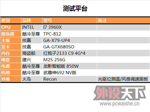 衿еĴשGA-GTX680SOתأ