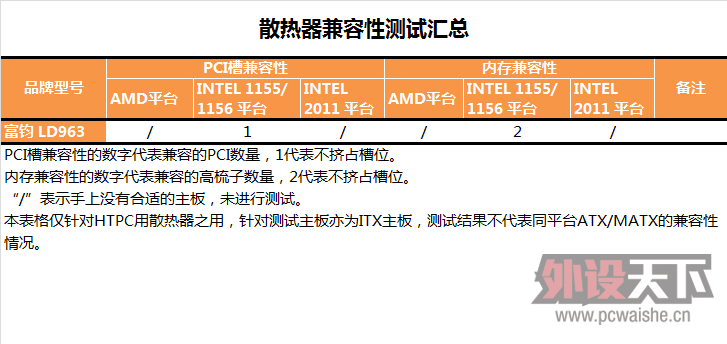 ����衿HTPC CPUɢ����С��ϵ������ڶ�����44���׳���������LD963������� ��ת��