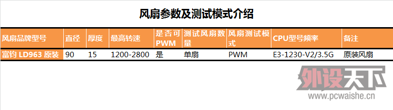 ����衿HTPC CPUɢ����С��ϵ������ڶ�����44���׳���������LD963������� ��ת��