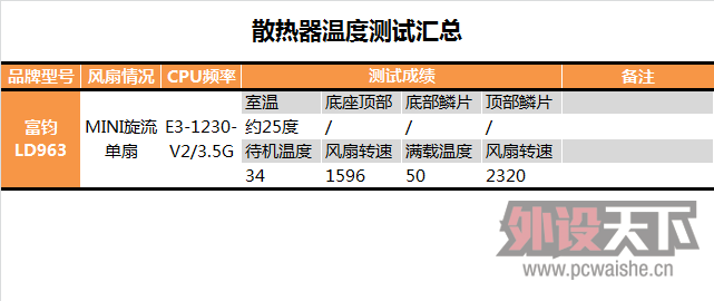 ����衿HTPC CPUɢ����С��ϵ������ڶ�����44���׳���������LD963������� ��ת��