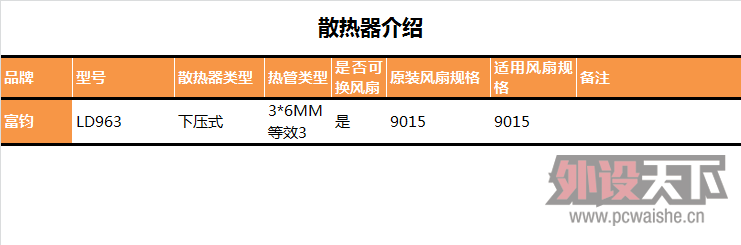 ����衿HTPC CPUɢ����С��ϵ������ڶ�����44���׳���������LD963������� ��ת��
