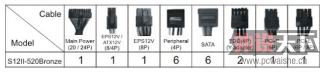 ������S12II-520��Դ���á���������ζ������Ʒ�ѷ�����л��ע��