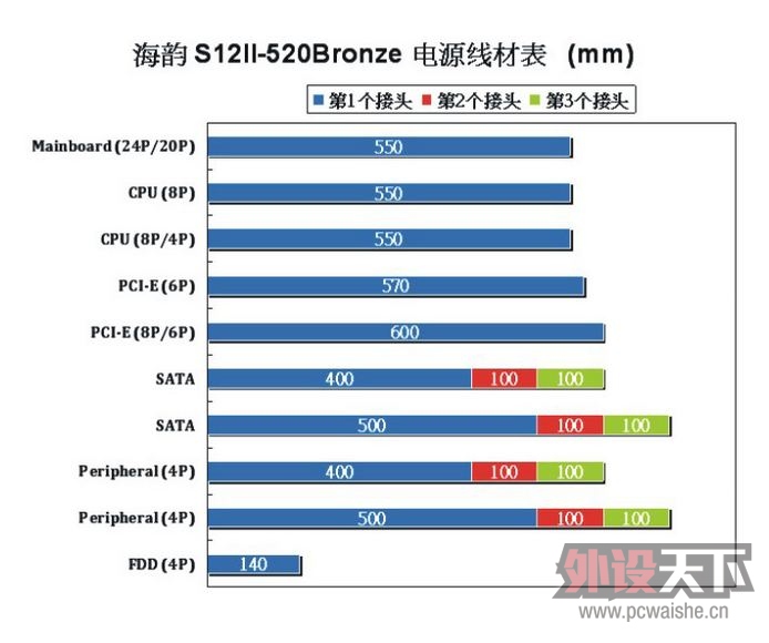 ������S12II-520��Դ���á���������ζ������Ʒ�ѷ�����л��ע��