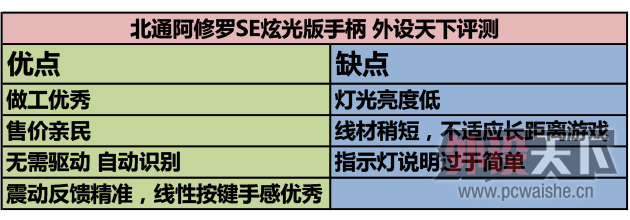Ϸ ͨSEŹֱ 