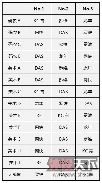 ��һĨ��˵�е��࣬DasKeyboard5������רҵ������