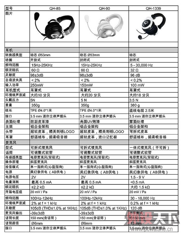 HiFiϷQPAD QH-85ʹиУȫɡ
