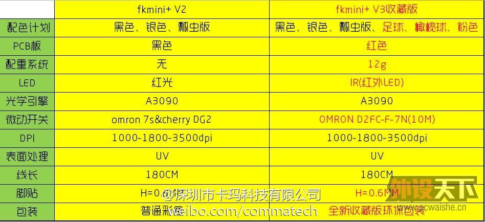 FKMINI+����桢������Ҫ�����ˣ���